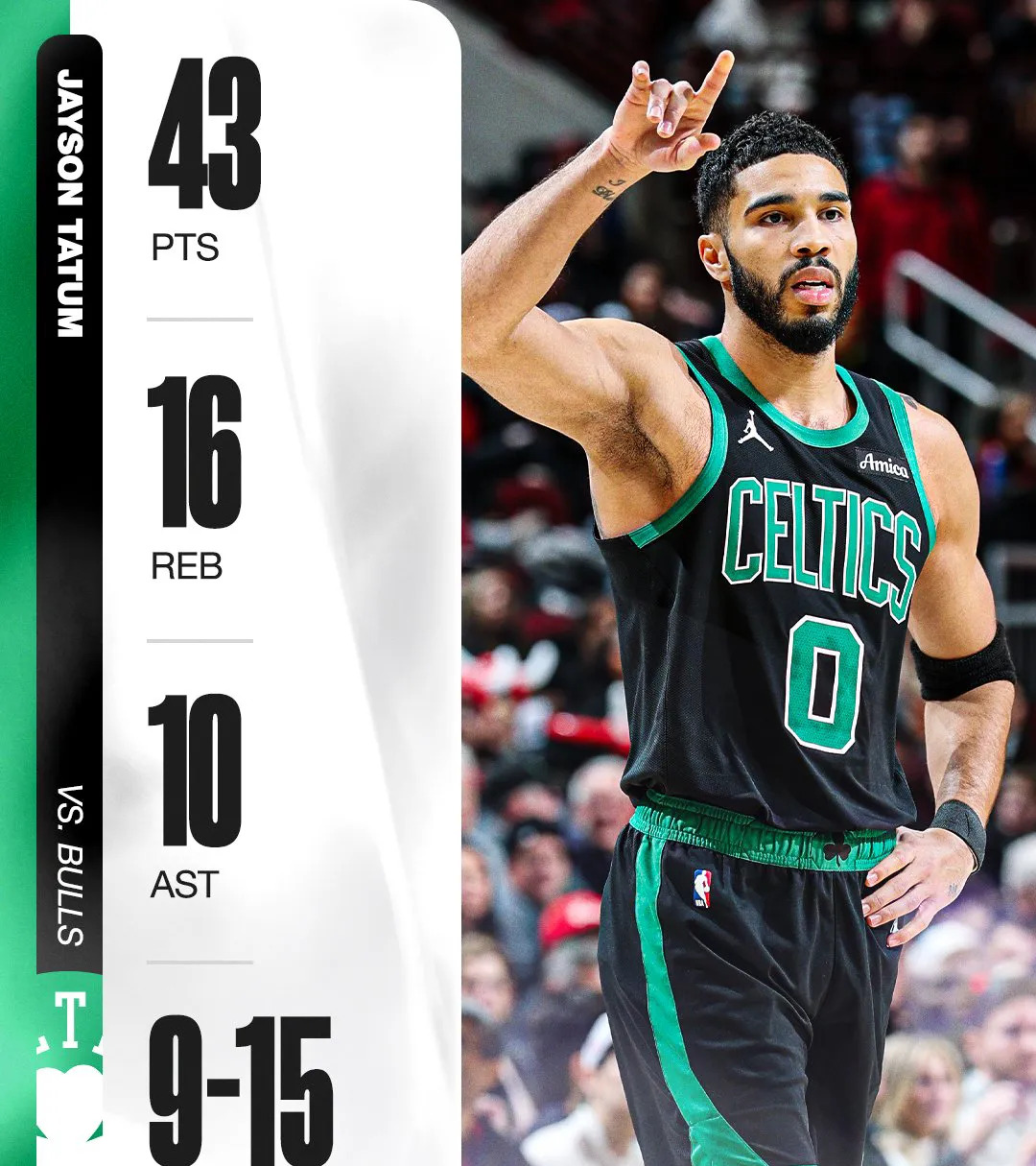 问鼎国际-包含塔图姆迎来十五赛季高光表现，曼联球迷沸腾！的词条